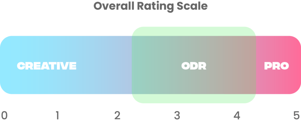 ODR Scale